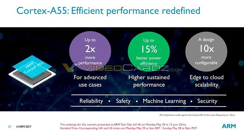 arm cortex a55