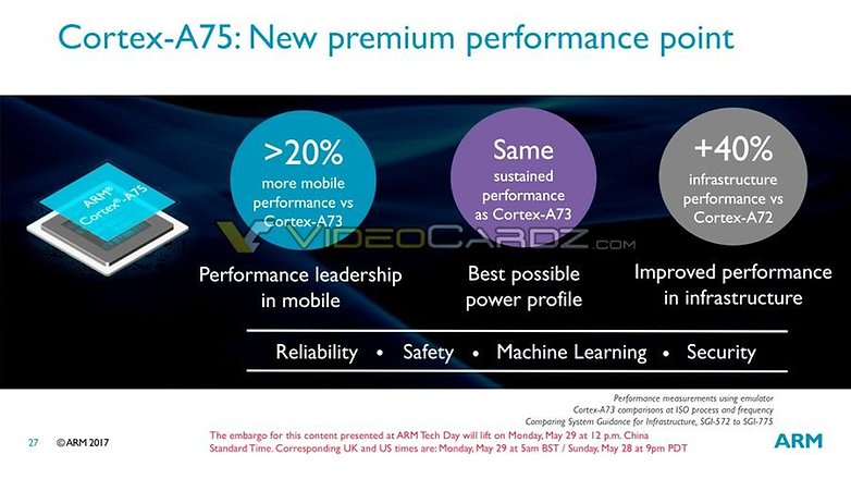 arm cortex a75