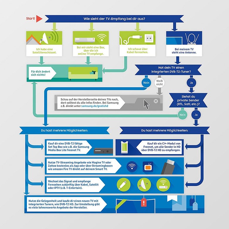 dvb t2 infografik