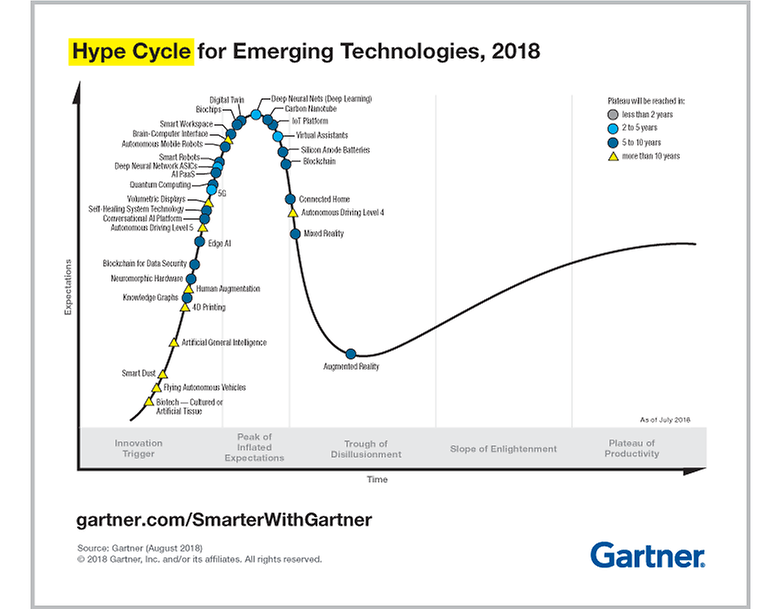 gartner hype cycle removes vr