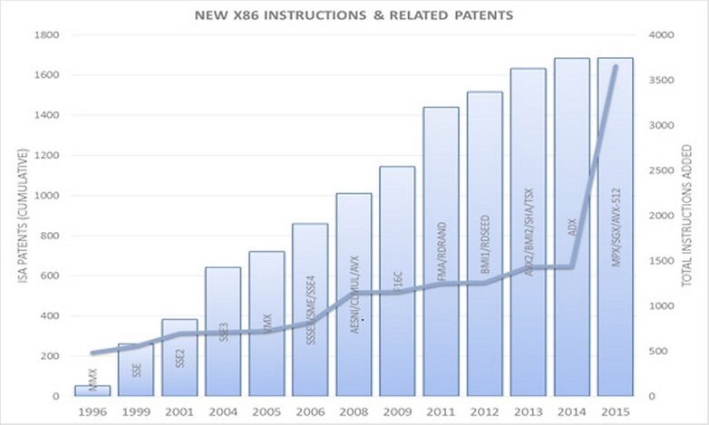 intel patents x86 graph 2x1