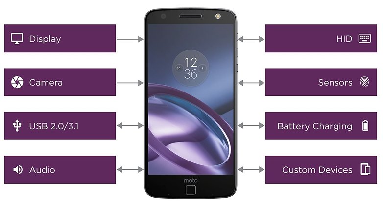 moto mod possibilities
