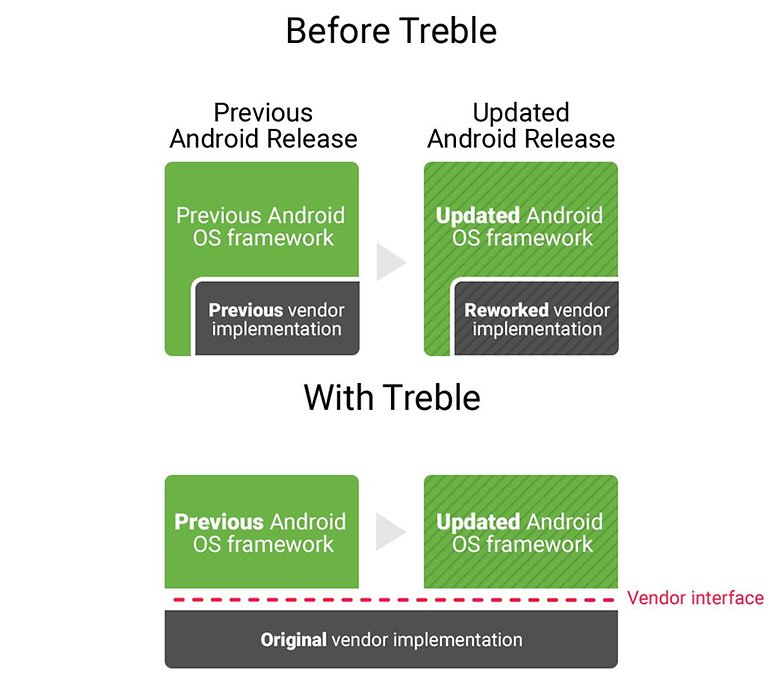 project-treble-changes-w782.jpg