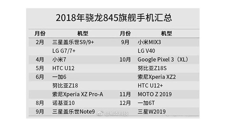 snapdragon 845 leak