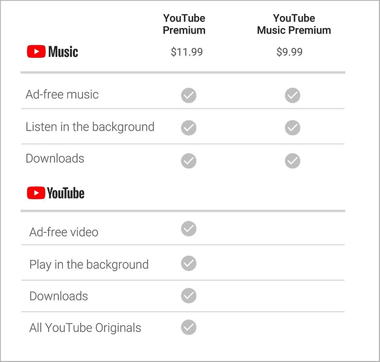 youtube music premium
