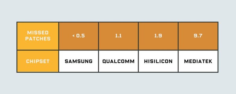Android Security Patches Vendors bspline