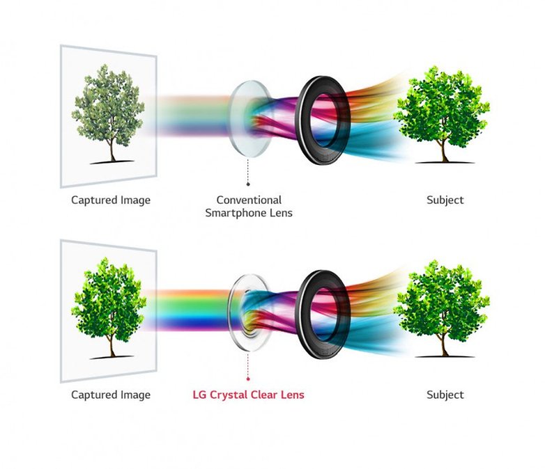 LGV30CrystalClearLens5B201708100912460695D 840x724