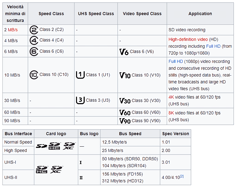 Sd speeds small waifu2x art noise3 scale tta 1