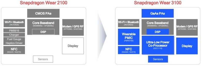 snapdragon 2100