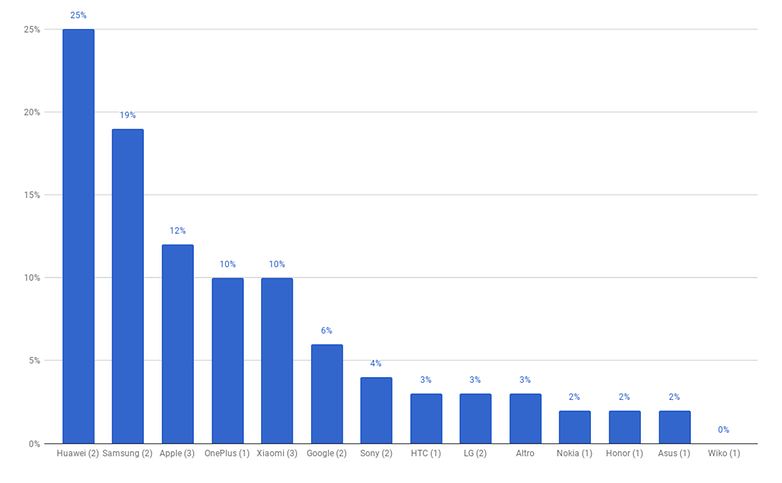 chart 1