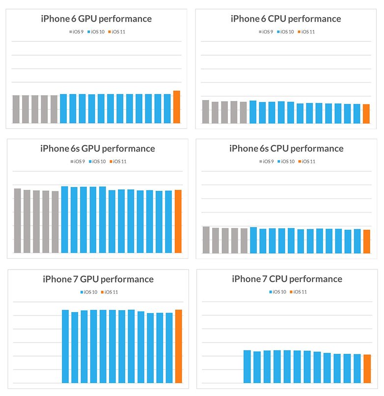 iphone gpu and cpu performance in sling shot extreme