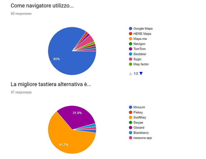 migliori app 2017 navigatore tastiere