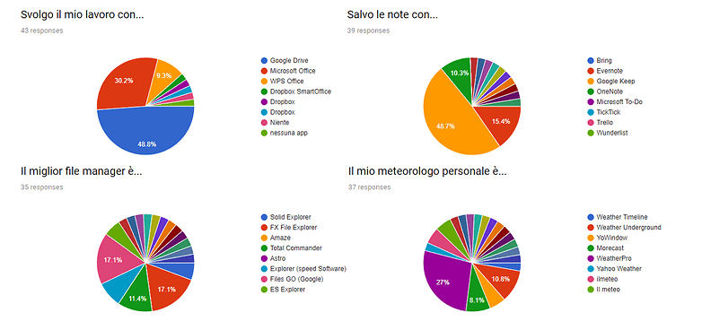 migliori app 2017 notes work meteo file manager