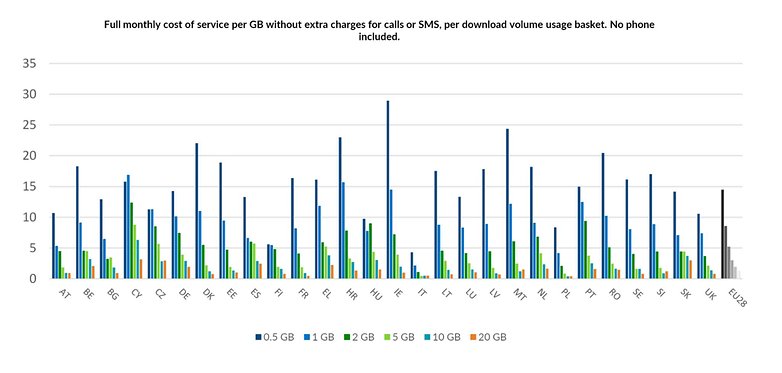 mobile broadband prices in europe 2018 20999