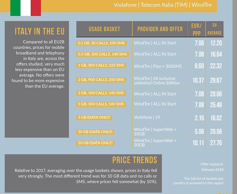mobile broadband prices in europe 2018 21002