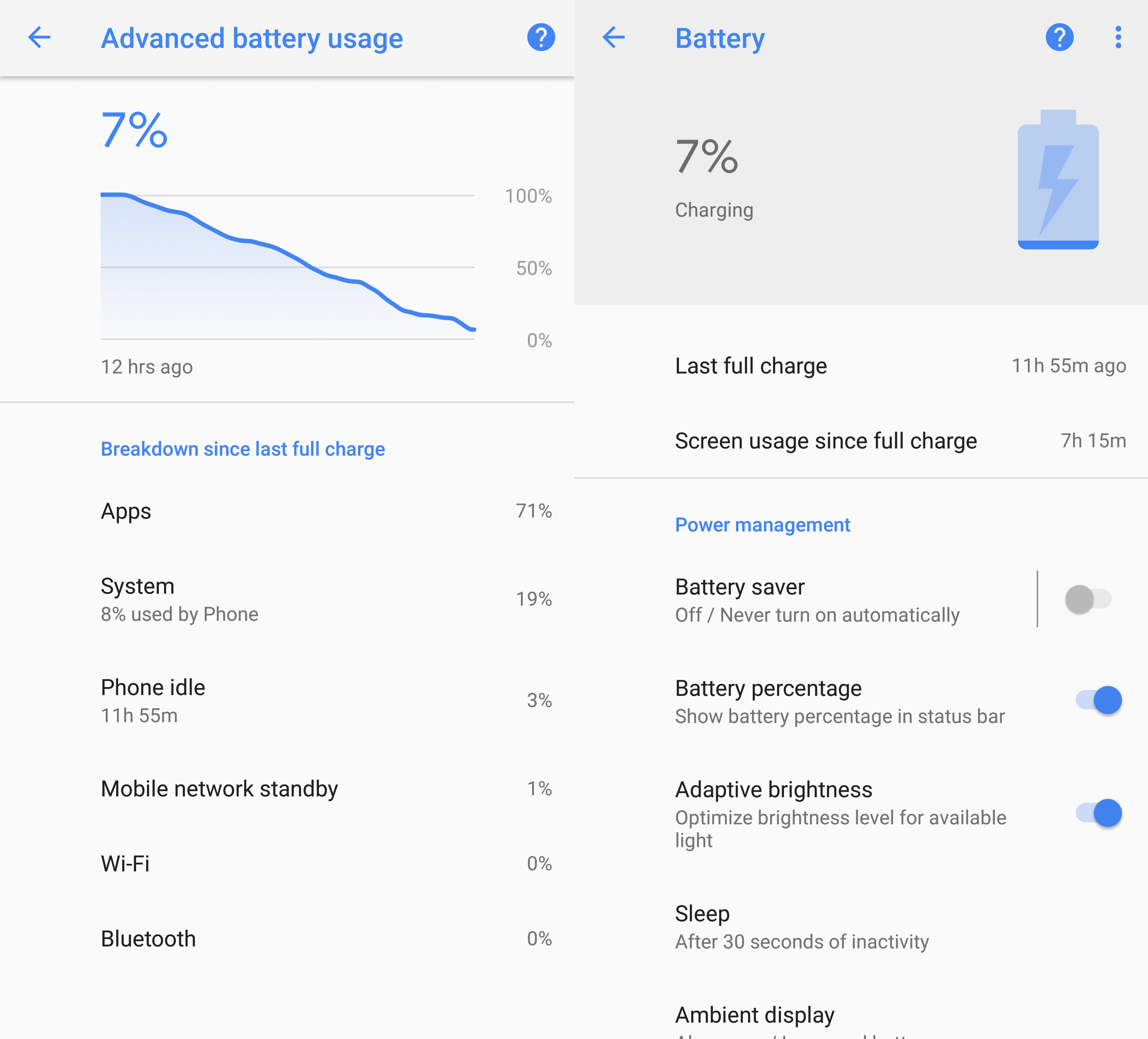 perche il mio cellulare si scarica subito