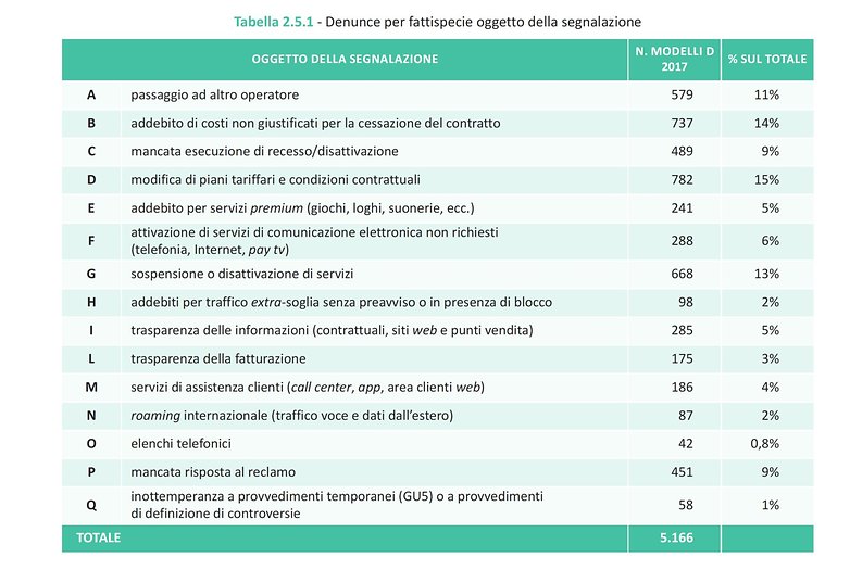 schermata 2018 07 11 alle 14 47 20 6a3f5d0590bd19b239fd45cb8c705319e