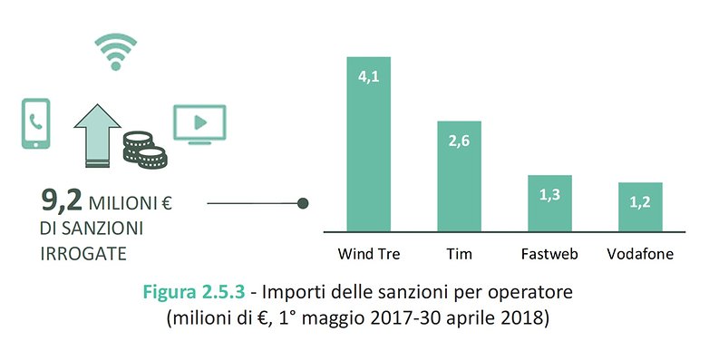 schermata 2018 07 11 alle 14 51 33 1999605880251df9552dd8dc42e91e14c