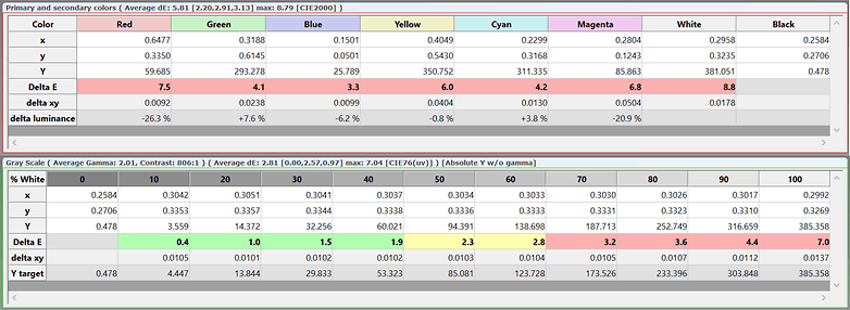 xperia l2 display test tables