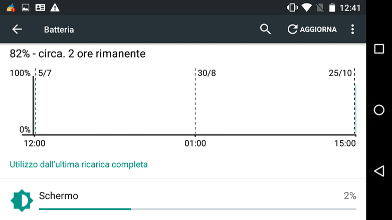 android best using