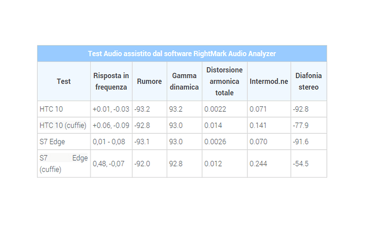 test audio s7 vs HTC10