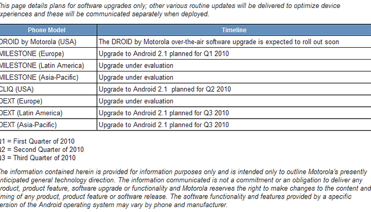 Motorola - Android Software Upgrad News - ganz offiziell