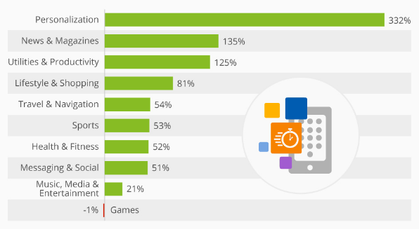 Latest Mobile App Development trends in 2017 | AndroidPIT ...