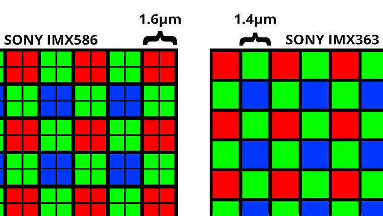 sono-o-no-48-megapixel-il-nuovo-sensore-sony-che-sa-di-fregatura-nextpit