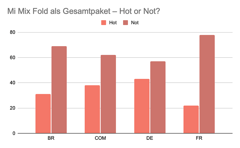 umfrage der woche 21 04 05 frage 1