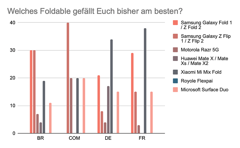 umfrage der woche 21 04 05 frage 2