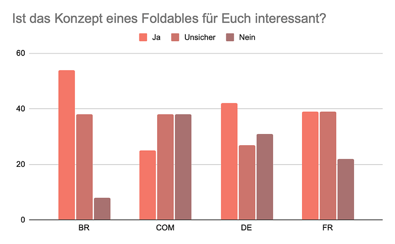 umfrage der woche 21 04 05 frage 3