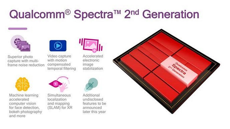 2nd gen spectra features 1