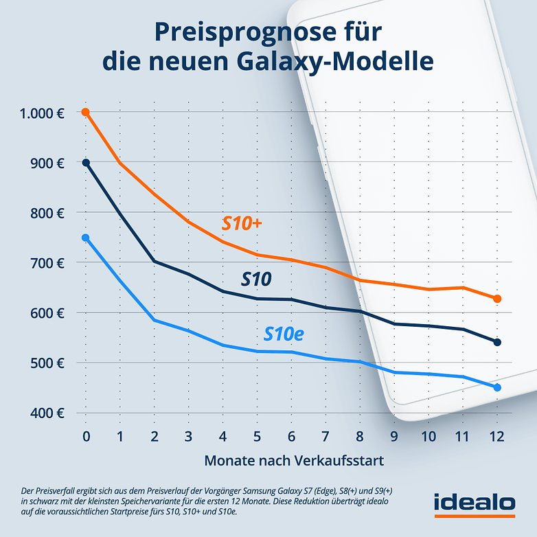 DE S10 Prognose 1
