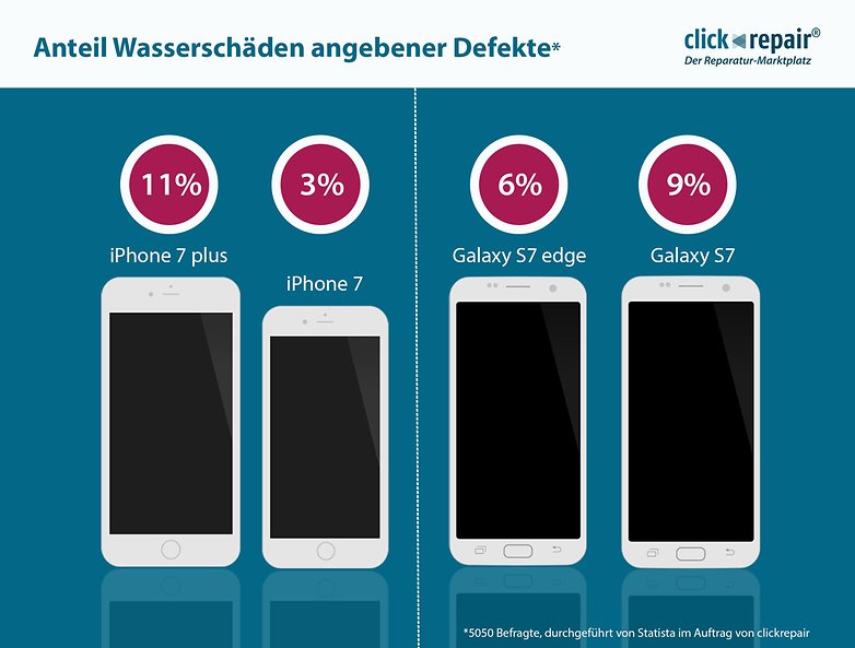 Infografik Wasserschaeden print