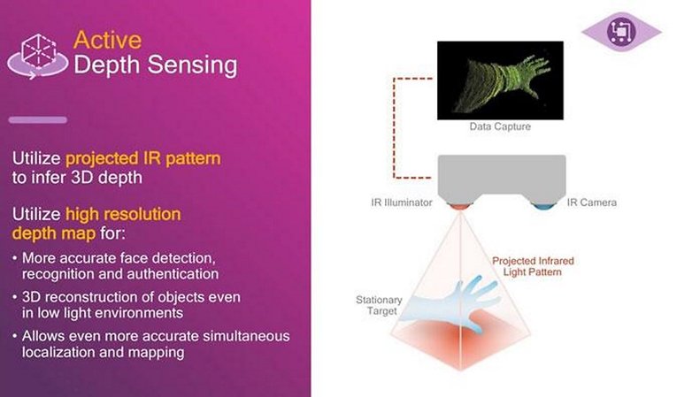 active depth sensing