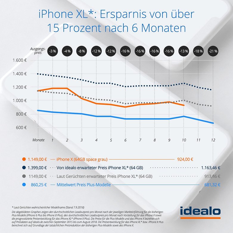 iPhoneXL 2