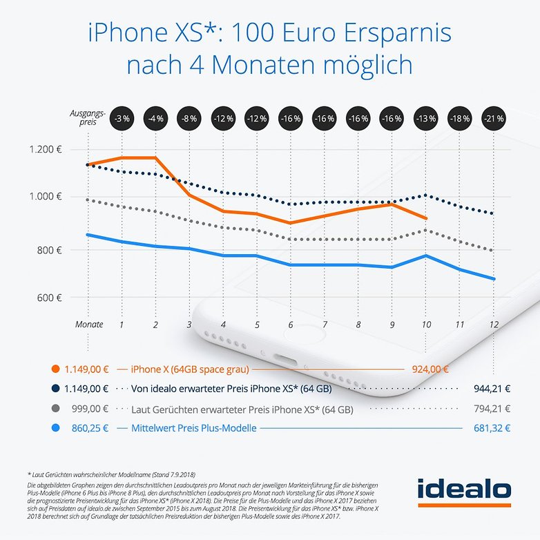 iPhoneXS 2