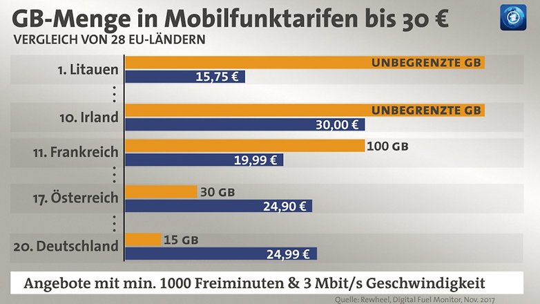 mobilfunk de 2