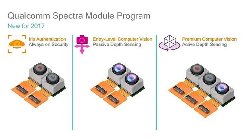 Qualcomm Spectra: Das dritte Kamera-Auge sieht mehr