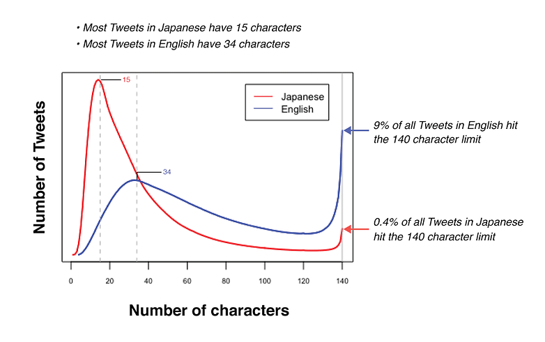 twitter 280 graficos rep