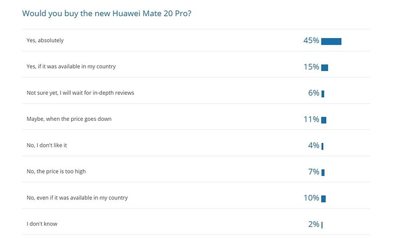 pollresultsmate20