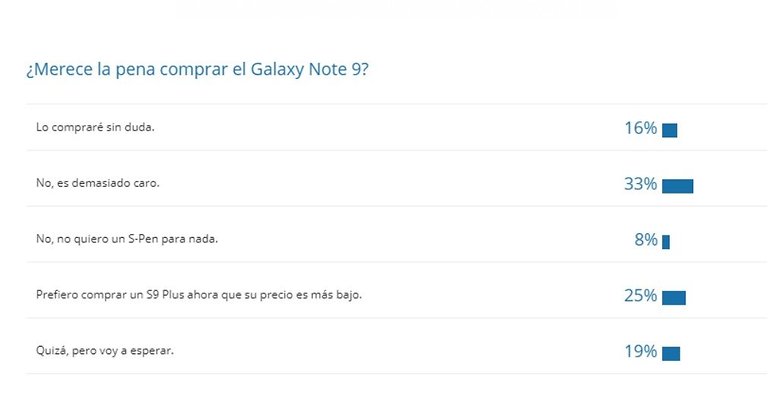 Resultados encuesta note9 2