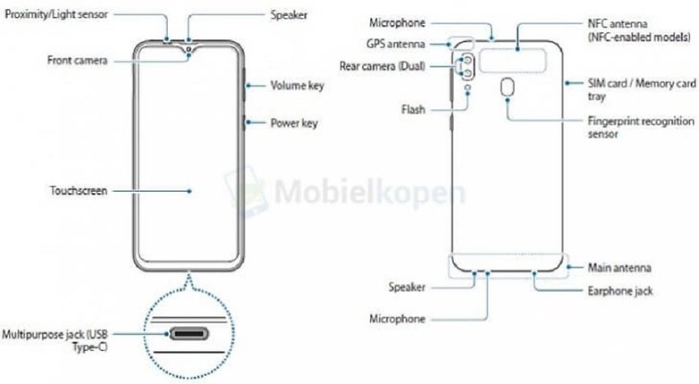 Samsung Galaxy M10 Dimensions