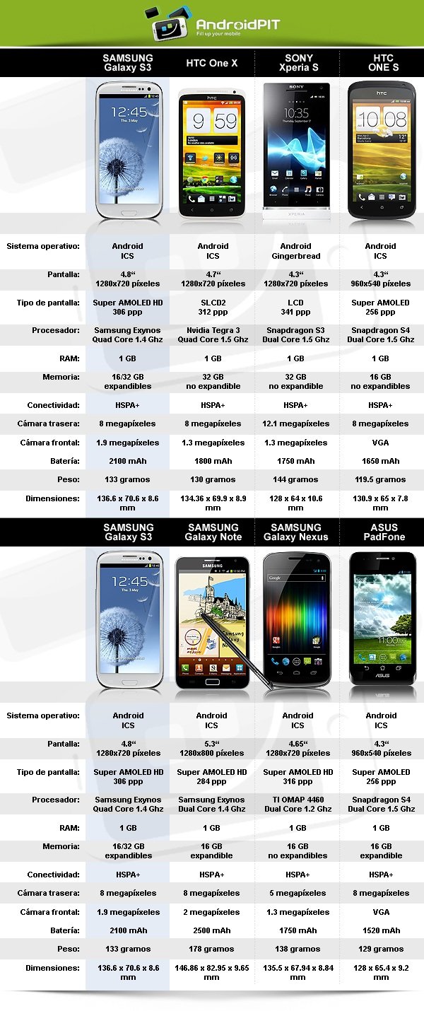 comparacion mejores smartphones android