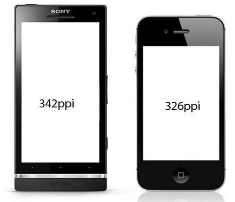 Sony Xperia S vs iPhone 4S