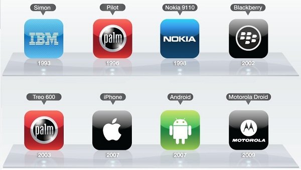 Infografia Apple vs Samsung