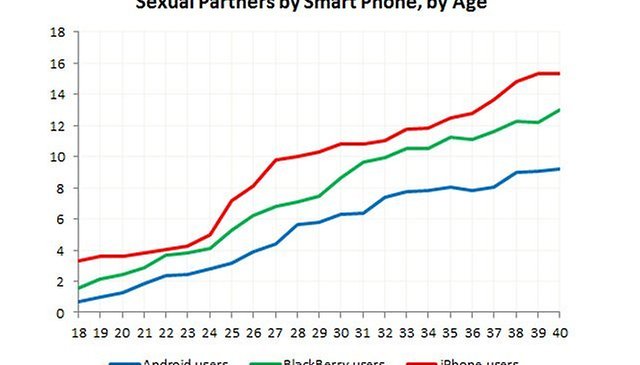¿Quién liga más usuarios de iPhone o de Android?