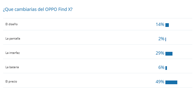 encuesta oppo find x