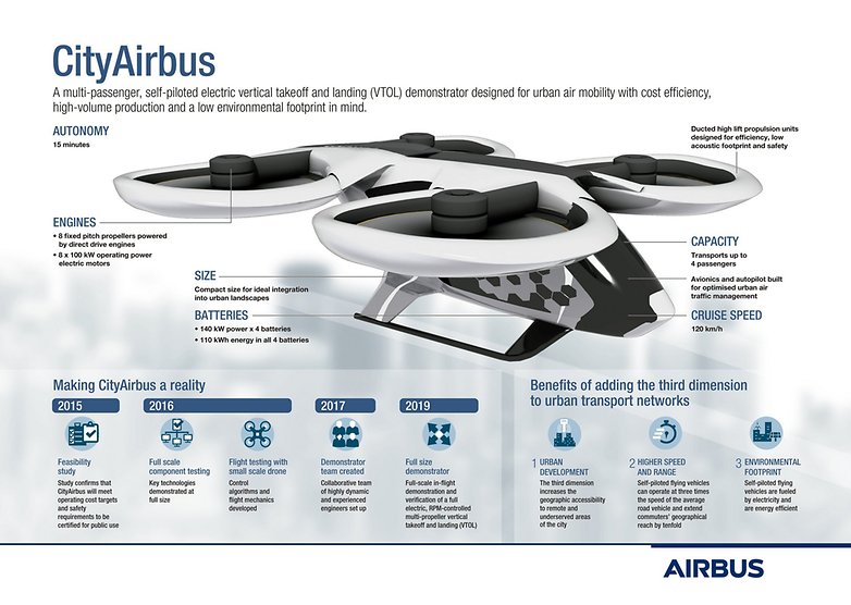 20190123 CityAirbus infographic