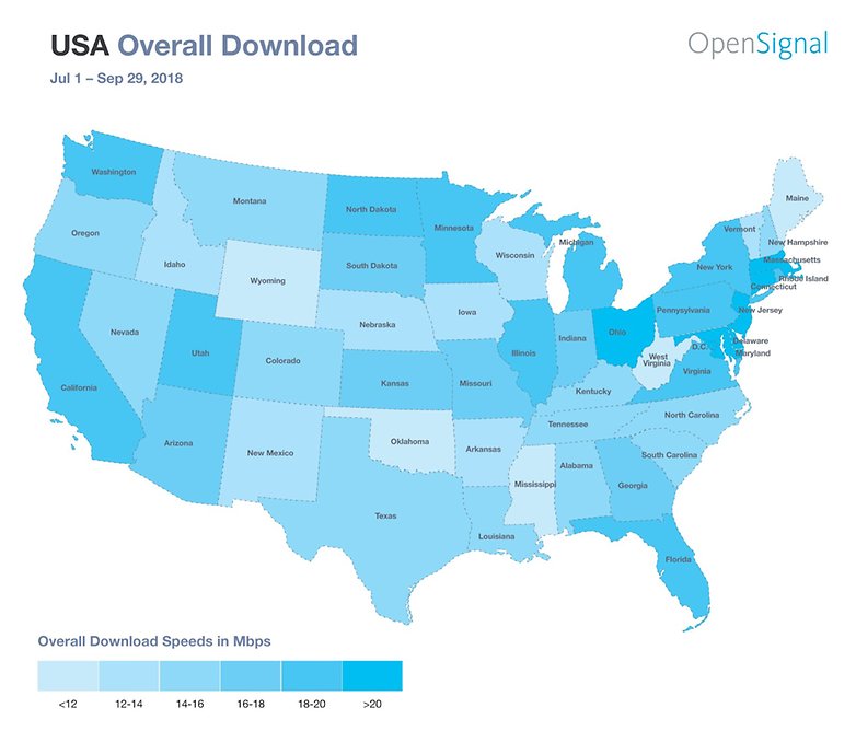 US state by state download and upload LTE speeds ranking